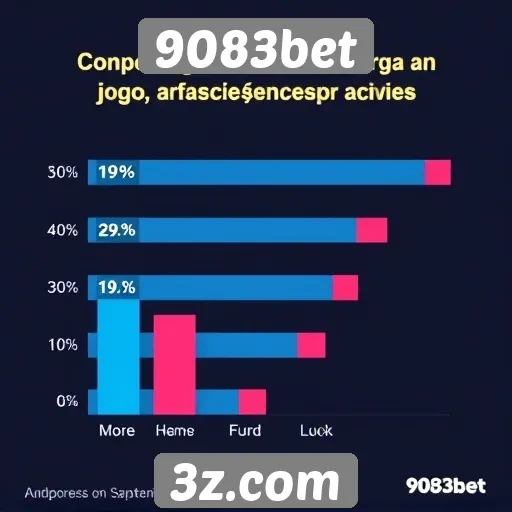 Estatísticas de usuários ativos no 9083bet