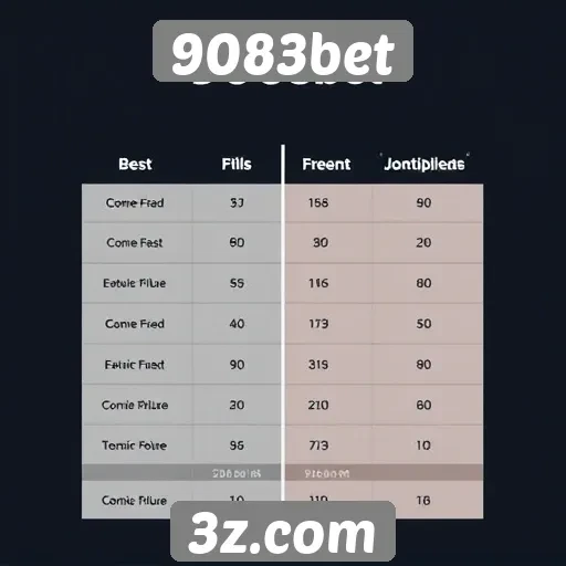 Comparação entre 9083bet e concorrentes do setor